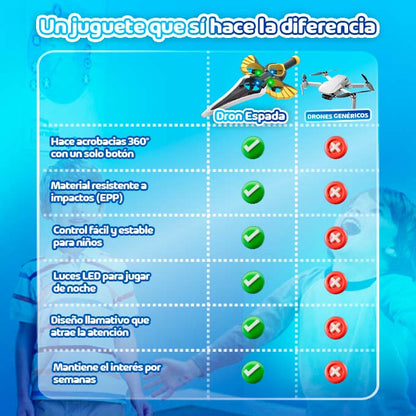 🦸 “El regalo más viral del año ya llegó”